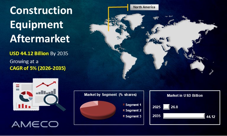 Construction Equipment Aftermarket
